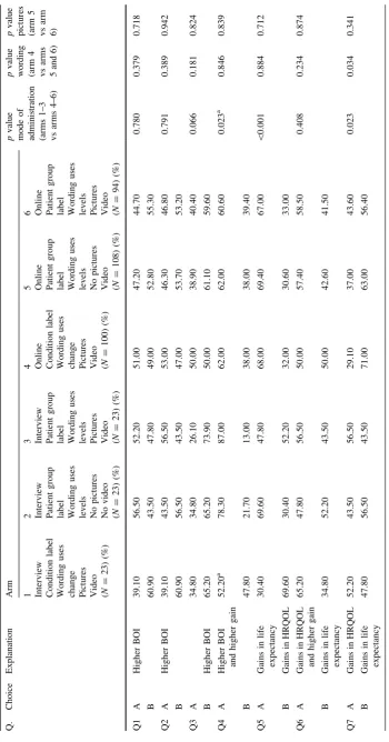 Table 5 Responses to the pairwise comparison questions