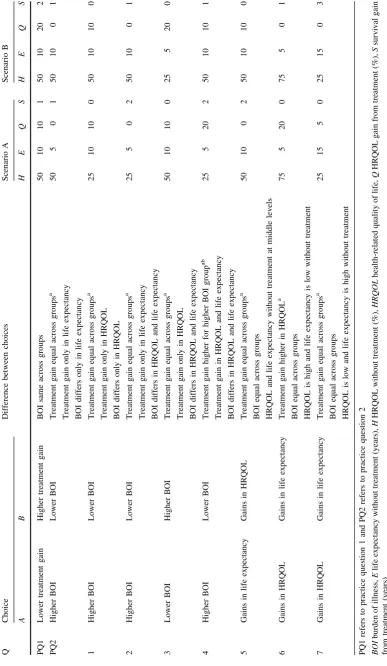 Table 2 Summary of pairwise comparison questions