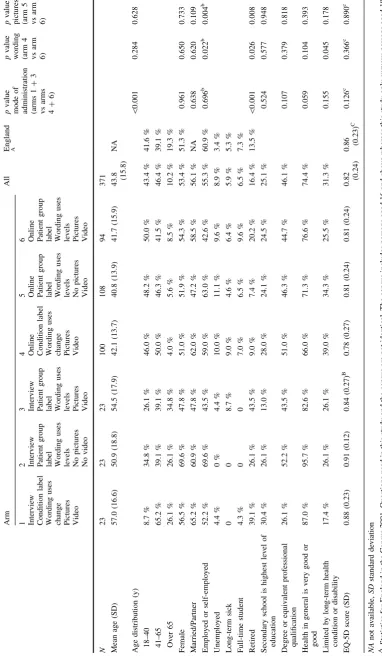 Table 3 Sociodemographic characteristics