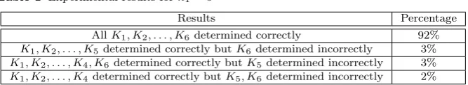 Table 1 Experimental results for n1 = 5