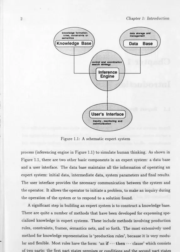 Figure 1.1: A schematic expert system 