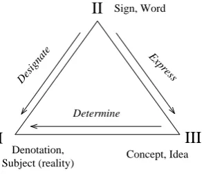 Figure 2. Frege triangle. 