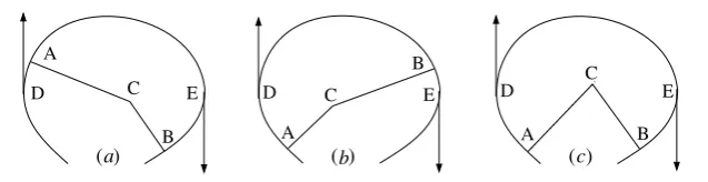 Figure 6 Illustration of the proof that the map F is injective and has the shape shown in Figure 1c and theangle between the normals is larger than π.