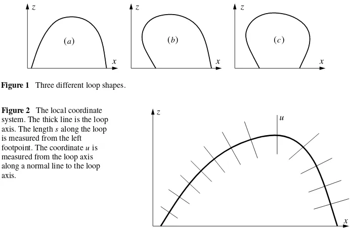Figure 2 The local coordinatemeasured from the loop axisalong a normal line to the loopsystem
