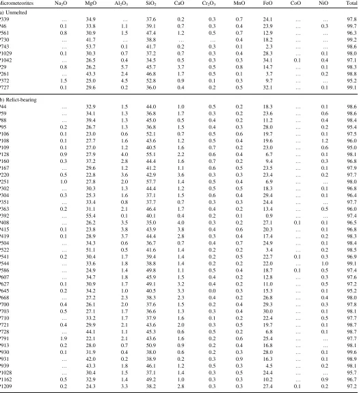 Table 2
