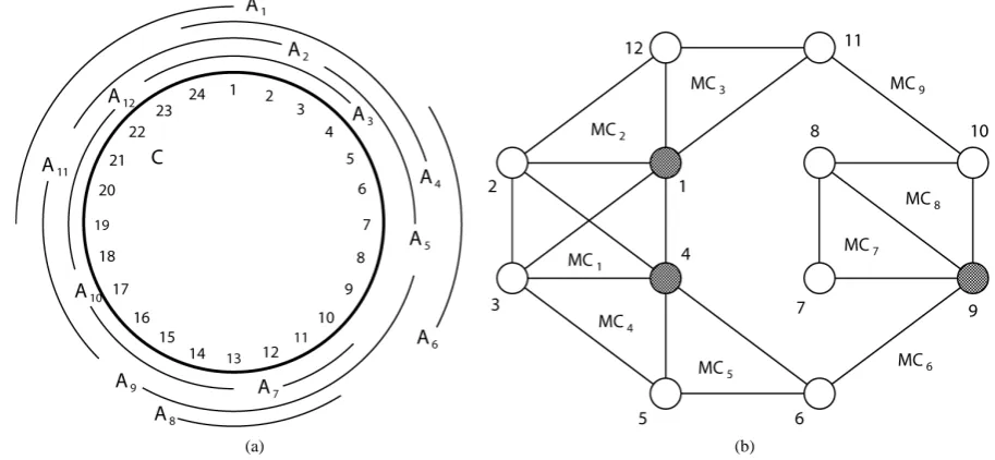 Figure 1. Normal Helly circular-arc model M  and its corresponding graph 1G1 . (a) A normal Helly circular-arc model M ; (b) A normal Helly circular-arc graph 1G1 