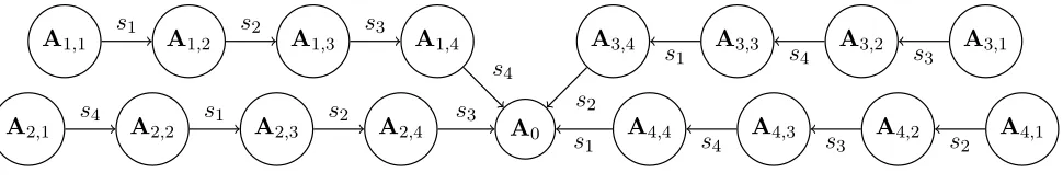 Figure 1: Graph for a 4-partite key-agreement protocol.