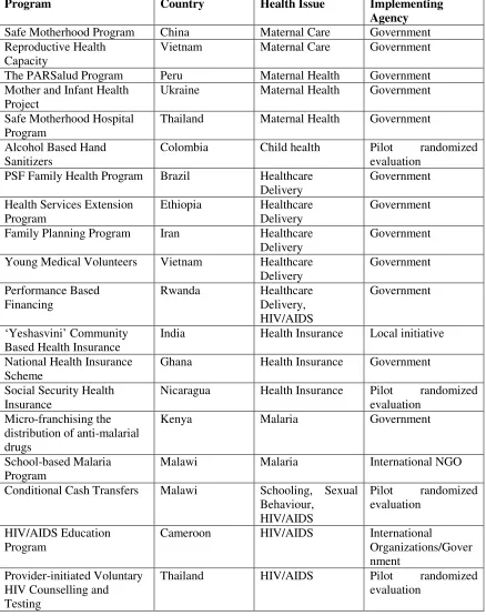 Table 1: The EIHP Programs