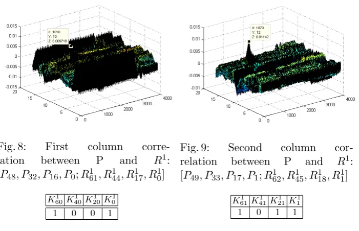 Fig. 8:First