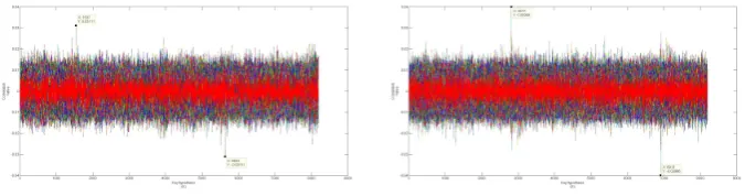 Fig. 5: key recovery of β 0[2]