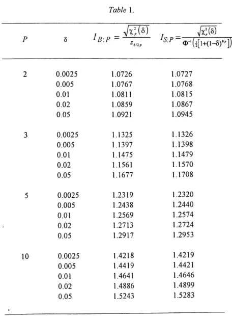 Table 1. B:P _ ~x~(8) -