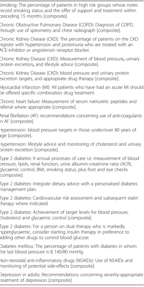 Table 1 Final set of recommendations