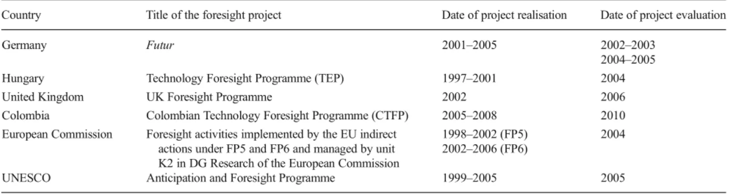 Table 1 Selected examples of the evaluated national foresight projects