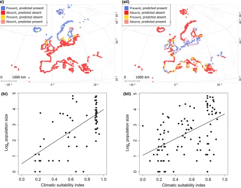 Figure 1 Example of climate response surface (CRS) for (i) Parasitic Jaeger and (ii) Little Tern: (a) match between observed andsimulated distribution in 1985 based on CRS and (b) relationship between loge population size (1985–1988) in occupied grid squares inthe British Isles and local climatic suitability index obtained from CRS.