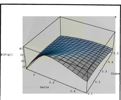 Figure 3.3a 