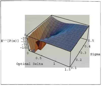 Shows the graphical representationFigure 4.9  of the second derivative for 