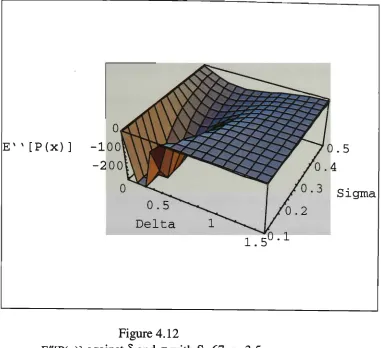 Figure 4.12 