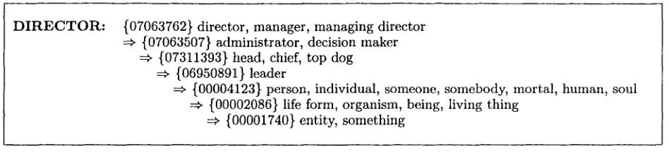 Figure 3: Hypernym chain of "director" in WordNet, showing synset offsets. 