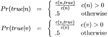 Table 4 shows accuracies of the classifiers oll the test set of (Ratnaparkhi et al., 1994), which is derived from the manually annotated attach- ments in the Penn Treebank Wall St