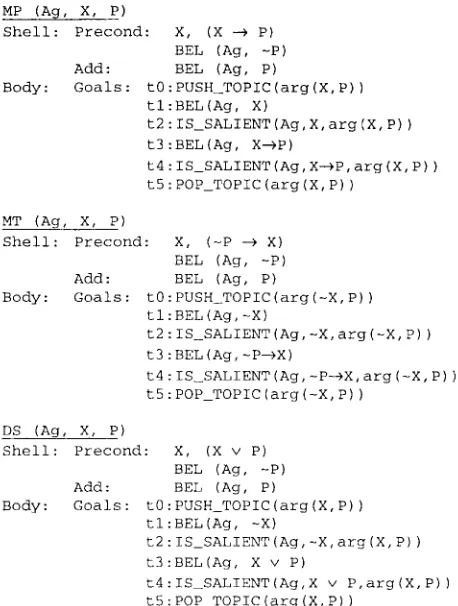 Figure 2. Sample scenario 