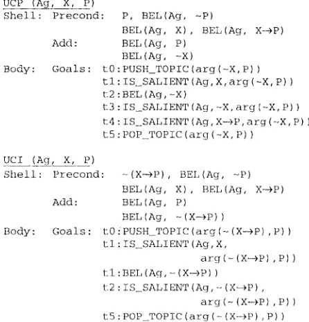 Figure 3. Refiltation operators 