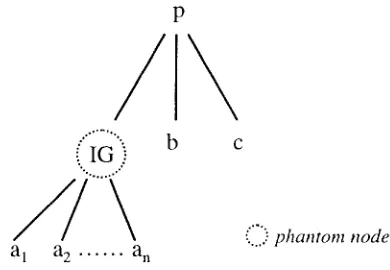 Figure 4. Inductive Generalisation 