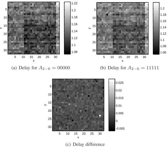 Fig. 11.The measured delay of 32×32 circuit under tests containing a PDL with PDL control inputs being set to (a)A2−6 = 00000 and (b) A2−6 = 11111 respectively