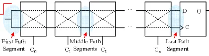 Fig. 1.Arbiter-based PUF with path swapping switches.