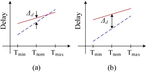Fig. 7.Reducing the response instability due to arbiter metastability by using majority voting.
