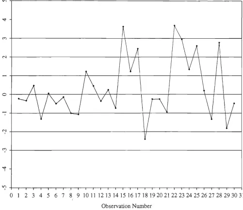 Figure 3.4(a). Multivariate Control Chart for Example 3.4.4, Known Parameters. 