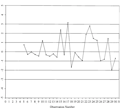 Figure 3.4(b). Multivariate Control Chart for Example 3.4.4, Unknown Parameter.^. 