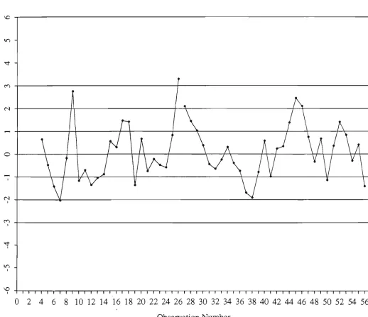 Figure 3.5. Multivariate Control Chart for Holmes and Mergen's Data. 