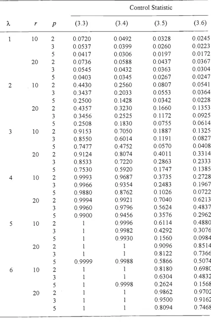 TABLE 3.5. Probability of Detection Within m-5 Subsequent Observations. 
