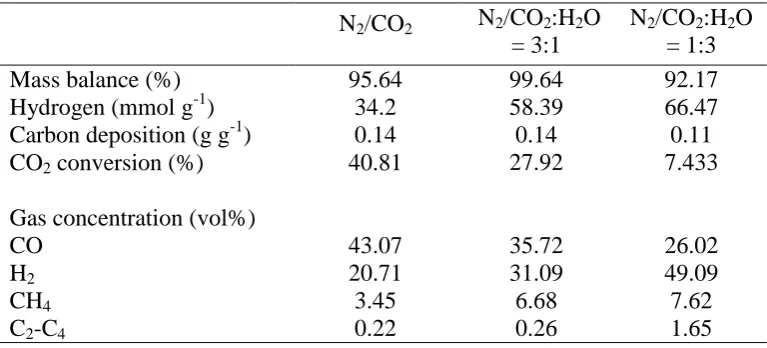 Table 3   