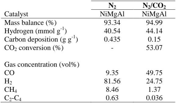 Table 4   