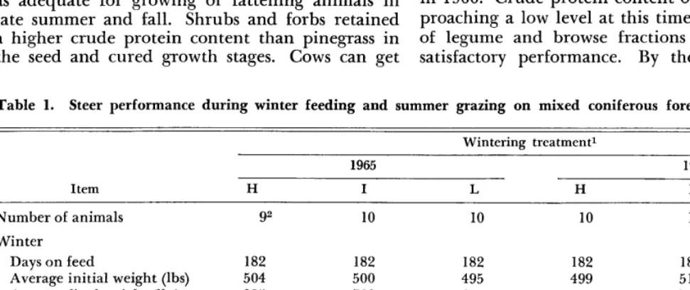 Table 1. Steer performance during winter feeding and summer grazing on mixed coniferous forest