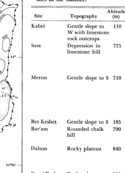 FIG. 1. Experimental sites in relation to average annual rainfall isohyets (mm), 1931-1960