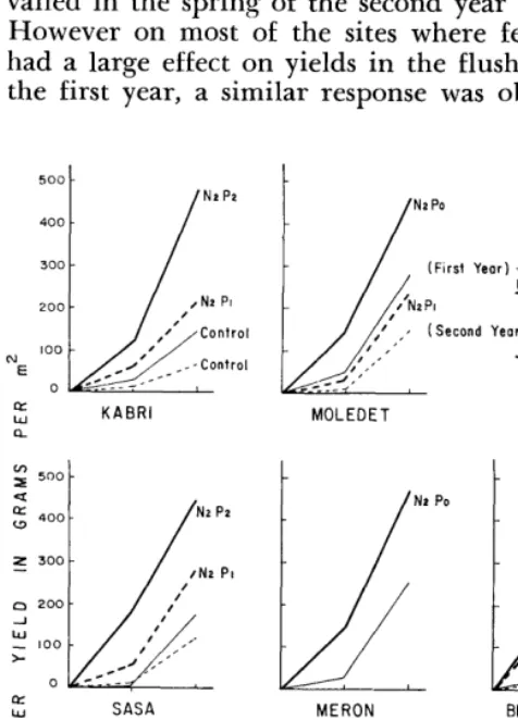 Table 3. Total annual precipitation in mm. 
