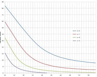 Table 6: Average false positive counts for B-163 with a = 7 from [1]