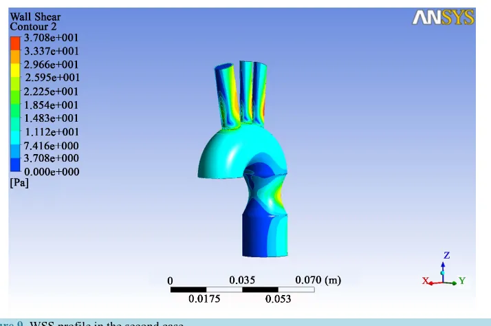 Figure 8. (a) Velocity profile (vector) in the second case; (b) Velocity profile (streamline) in the second case