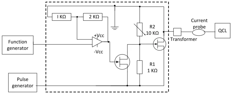 FIGURE 1.  Switching circuit (in dotted box) used to connect the pulse generator for switching the amplitude of two different QCL biases and their amplitude modulation, controlled by the function generator 