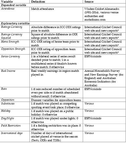 Table 1: Definitions of variables  