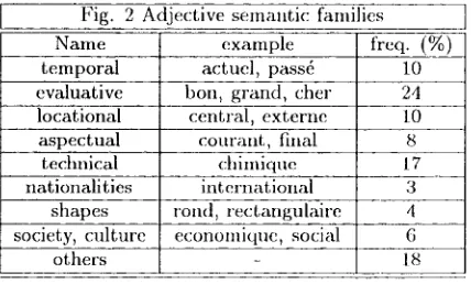Fig. 1 Adjective fl'equencies 