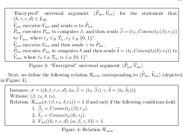 Figure 4: Relation R is eﬃcient. It follows thatsim R is an NP-relation. The corresponding