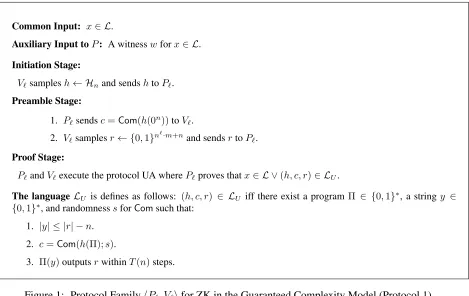 Figure 1: Protocol Family ⟨Pℓ, Vℓ⟩ for ZK in the Guaranteed Complexity Model (Protocol 1)