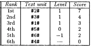 Table 9: Text unit #1# and its subject domain codes with pointers to the other text units in 
