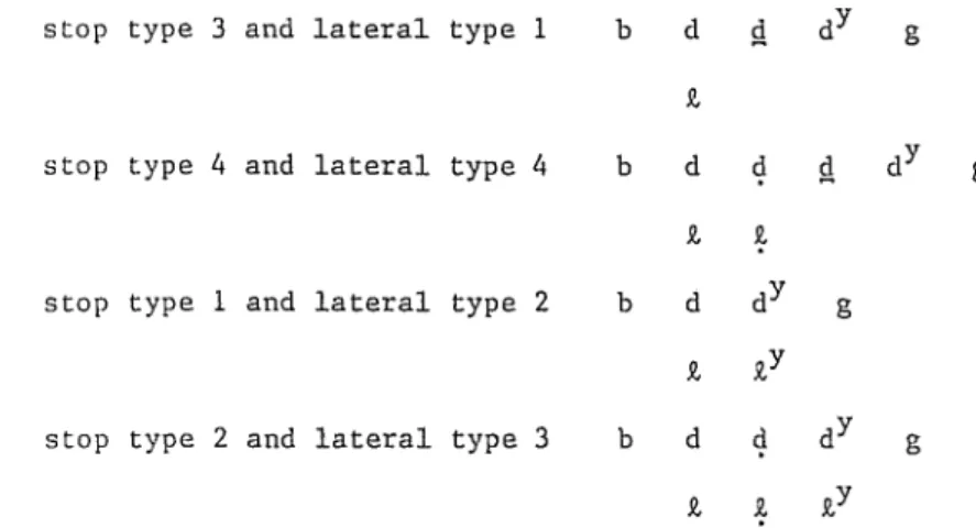 Table  2  (p.  22)  shows  the  percentages  of  membership  to  each 