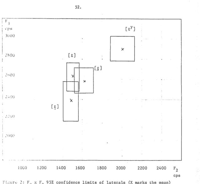 Figure  2  above  is  the  plotting  of  the  95%  confidence  limits 