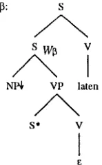 Figure 4: Wrapping complement tree. 
