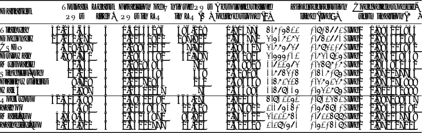 Table V. Linear regression (LR) results of twelve password datasets (“PWs” stands for passwords)